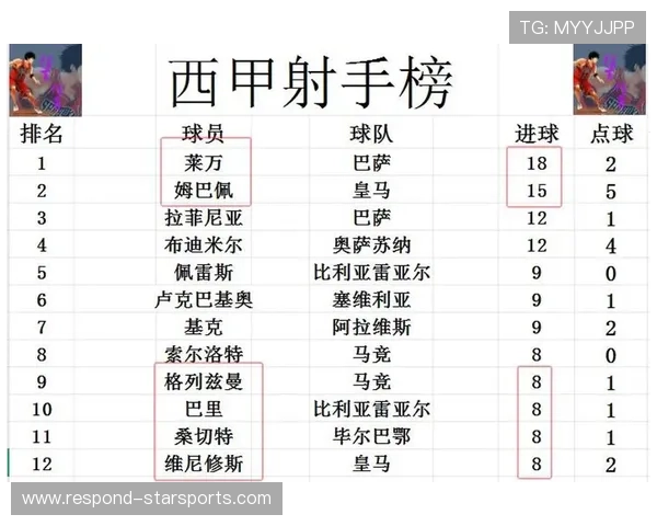 皇马巴萨激烈争冠 西甲最新积分形势分析