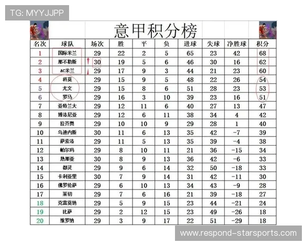 意甲最新战报：豪门鏖战积分榜格局生变